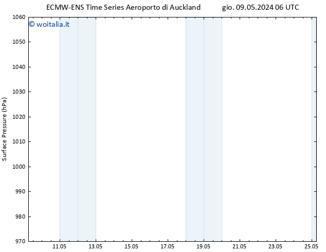 Pressione al suolo ALL TS lun 13.05.2024 18 UTC