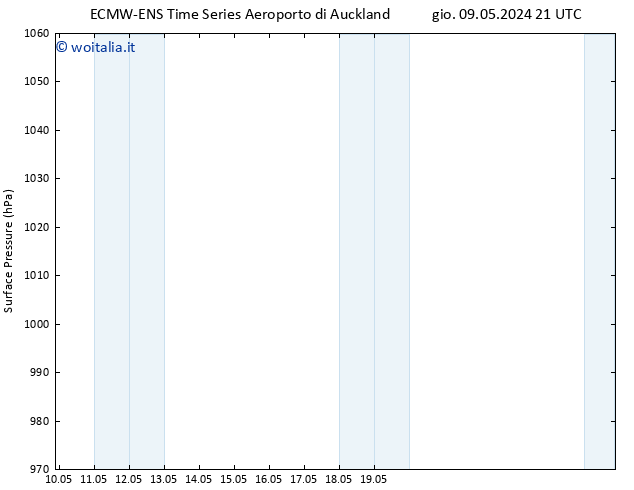Pressione al suolo ALL TS ven 10.05.2024 15 UTC