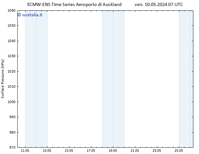 Pressione al suolo ALL TS mar 14.05.2024 13 UTC