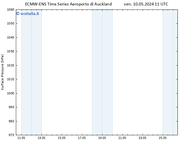 Pressione al suolo ALL TS ven 17.05.2024 05 UTC