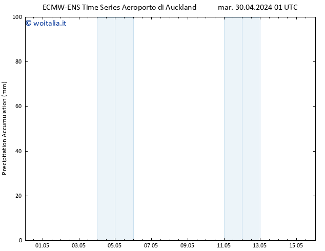 Precipitation accum. ALL TS dom 05.05.2024 07 UTC