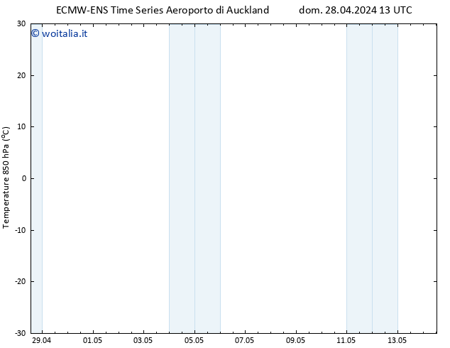 Temp. 850 hPa ALL TS lun 29.04.2024 19 UTC