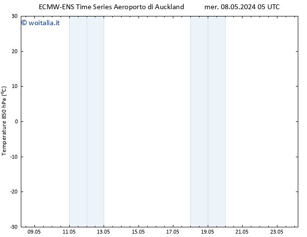 Temp. 850 hPa ALL TS mer 08.05.2024 05 UTC