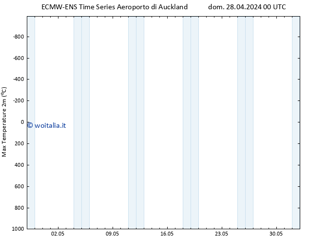 Temp. massima (2m) ALL TS dom 28.04.2024 12 UTC