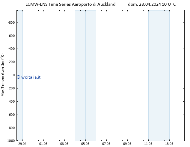 Temp. massima (2m) ALL TS dom 05.05.2024 10 UTC