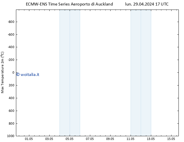 Temp. massima (2m) ALL TS dom 05.05.2024 11 UTC