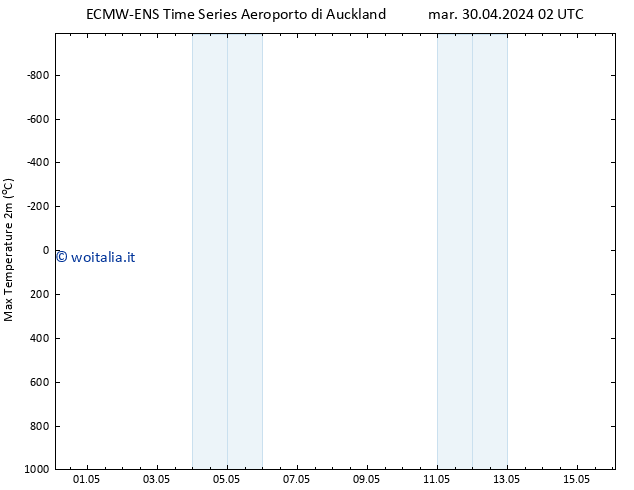 Temp. massima (2m) ALL TS mer 08.05.2024 14 UTC