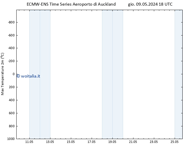 Temp. massima (2m) ALL TS dom 12.05.2024 12 UTC