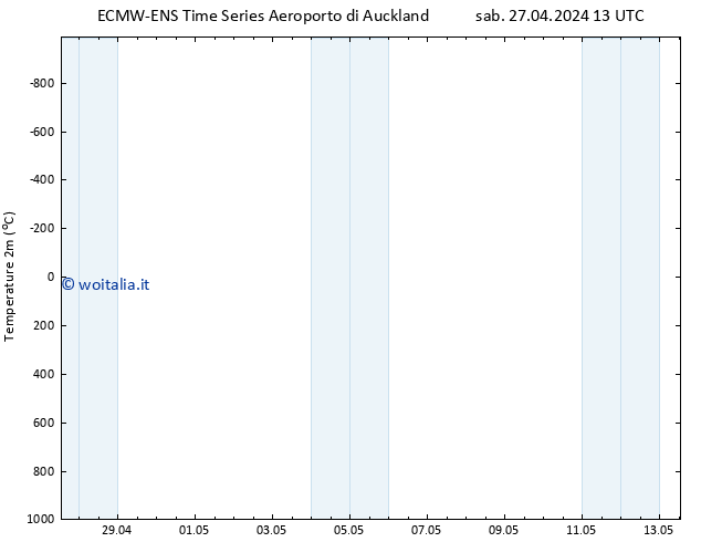 Temperatura (2m) ALL TS lun 29.04.2024 13 UTC