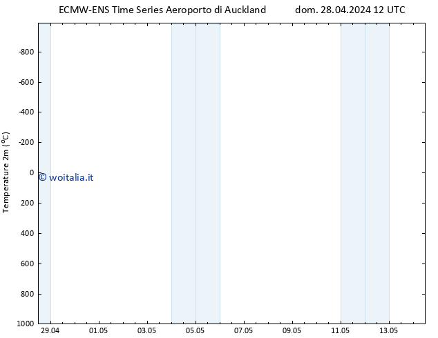 Temperatura (2m) ALL TS sab 04.05.2024 12 UTC