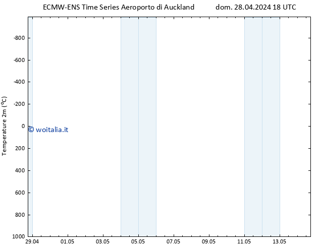 Temperatura (2m) ALL TS gio 02.05.2024 06 UTC