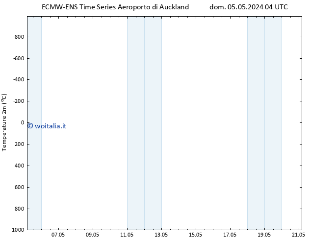 Temperatura (2m) ALL TS ven 10.05.2024 04 UTC