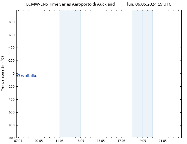 Temperatura (2m) ALL TS mer 08.05.2024 13 UTC