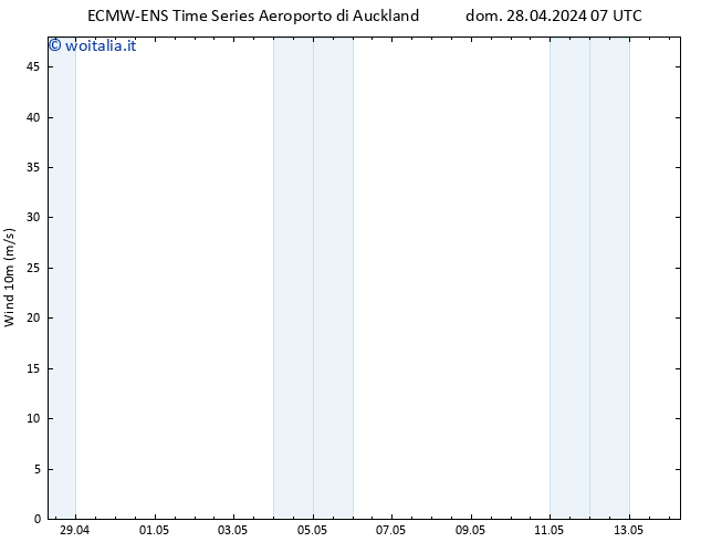 Vento 10 m ALL TS dom 28.04.2024 19 UTC