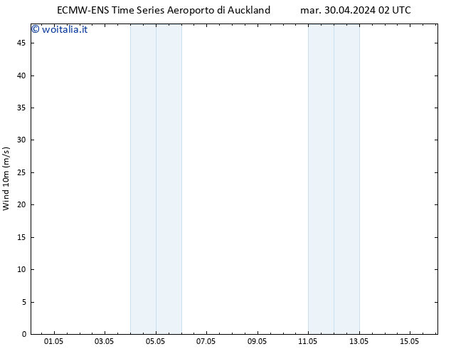 Vento 10 m ALL TS gio 02.05.2024 20 UTC