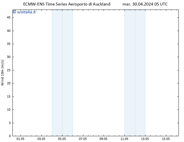 Vento 10 m ALL TS ven 03.05.2024 05 UTC