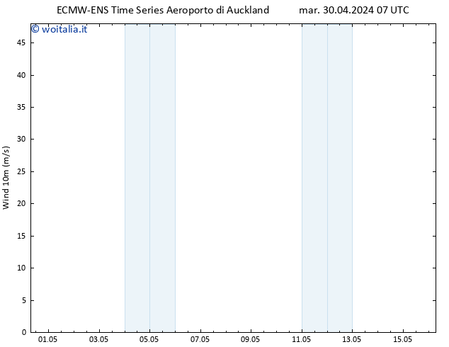 Vento 10 m ALL TS mer 01.05.2024 19 UTC