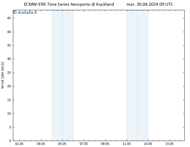 Vento 10 m ALL TS mar 30.04.2024 09 UTC