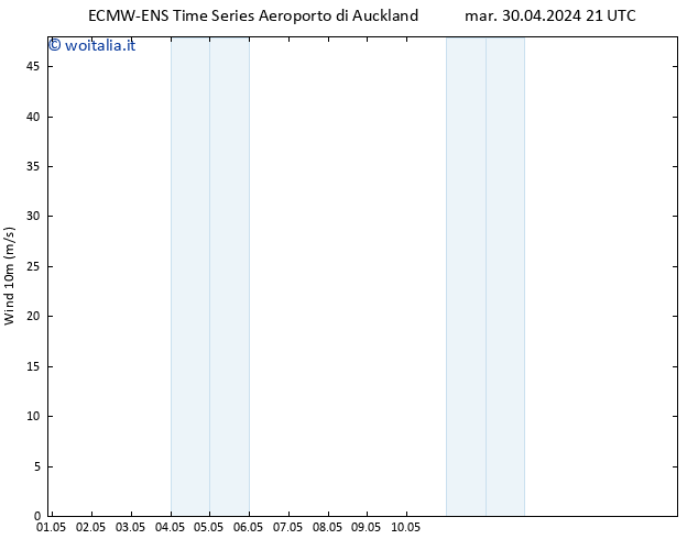 Vento 10 m ALL TS sab 04.05.2024 15 UTC