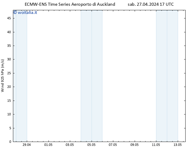 Vento 925 hPa ALL TS sab 04.05.2024 17 UTC