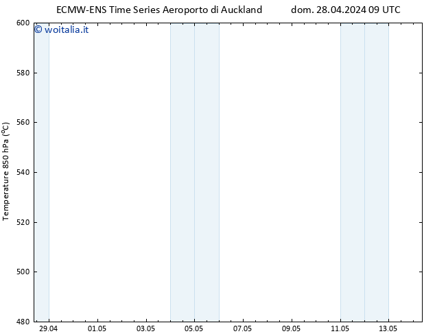 Height 500 hPa ALL TS ven 03.05.2024 15 UTC