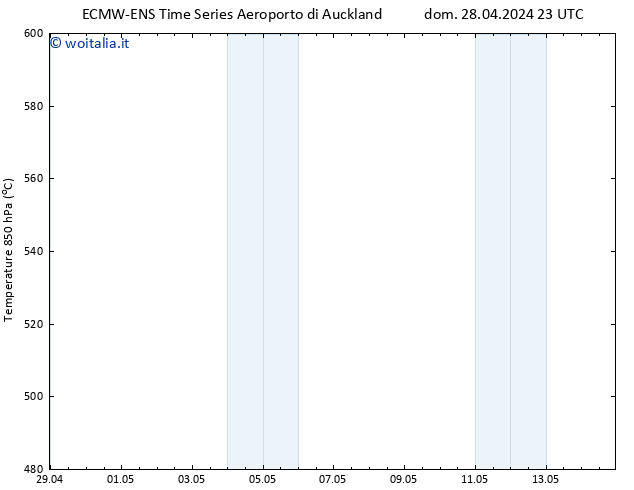 Height 500 hPa ALL TS sab 04.05.2024 17 UTC