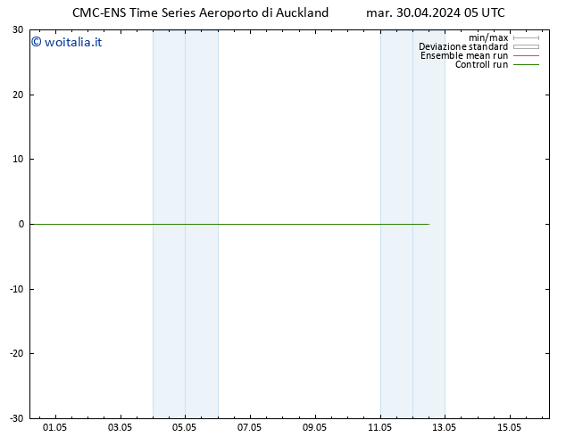 Height 500 hPa CMC TS mar 30.04.2024 05 UTC