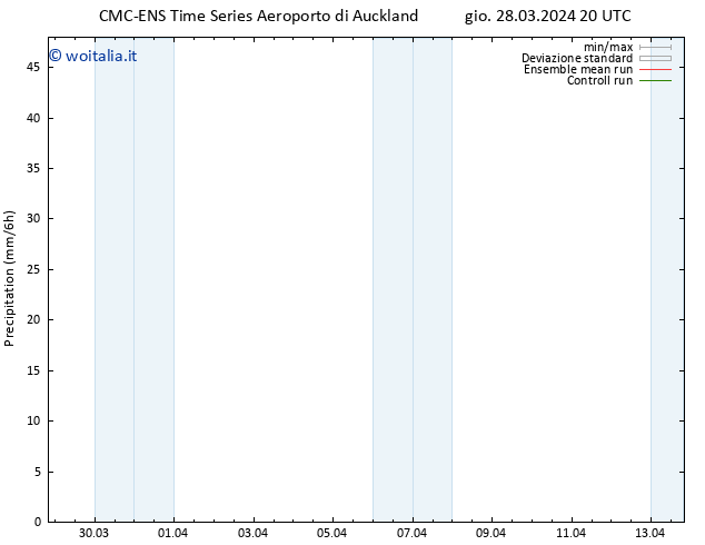 Precipitazione CMC TS ven 29.03.2024 02 UTC