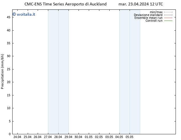 Precipitazione CMC TS mar 23.04.2024 18 UTC