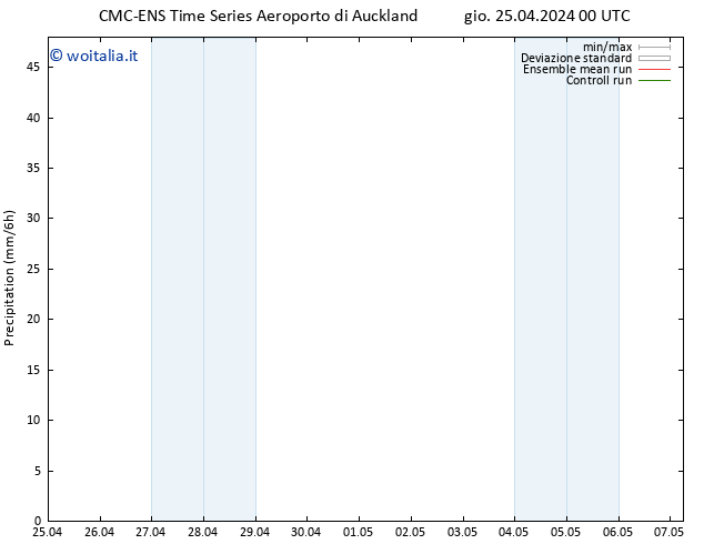 Precipitazione CMC TS mar 30.04.2024 12 UTC