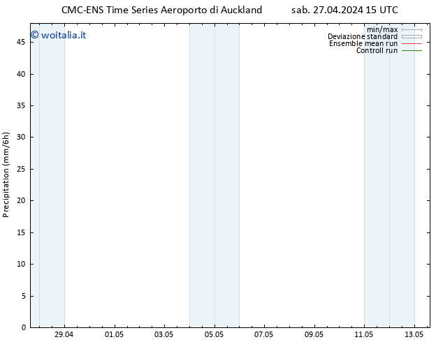 Precipitazione CMC TS mar 30.04.2024 03 UTC