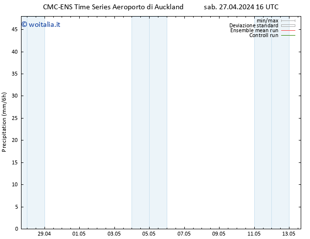 Precipitazione CMC TS ven 03.05.2024 04 UTC