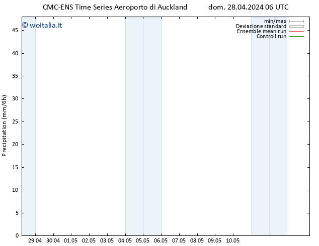 Precipitazione CMC TS mar 30.04.2024 18 UTC