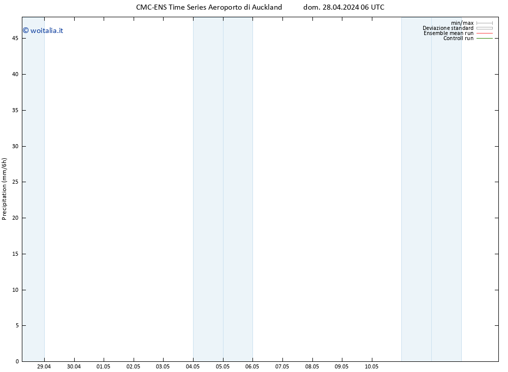 Precipitazione CMC TS mar 30.04.2024 18 UTC