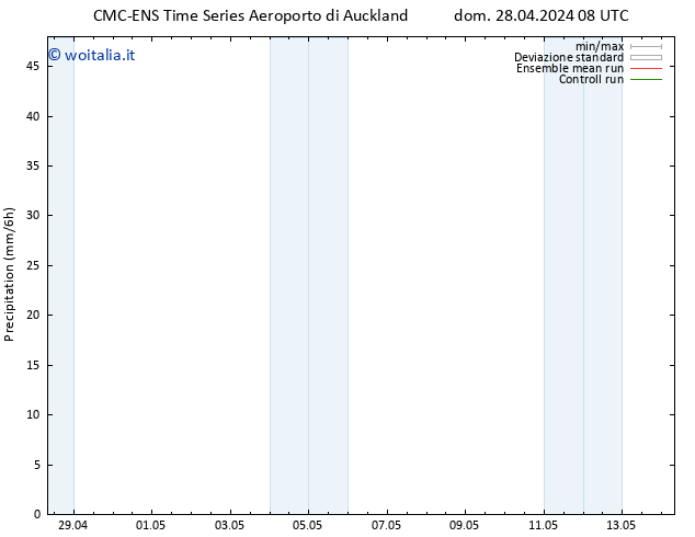 Precipitazione CMC TS lun 29.04.2024 14 UTC