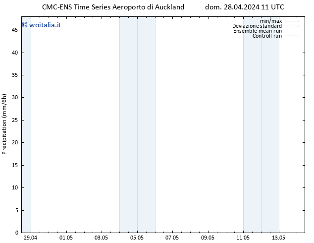 Precipitazione CMC TS mar 30.04.2024 23 UTC