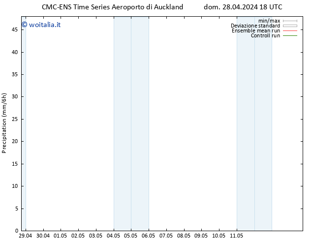 Precipitazione CMC TS lun 29.04.2024 00 UTC