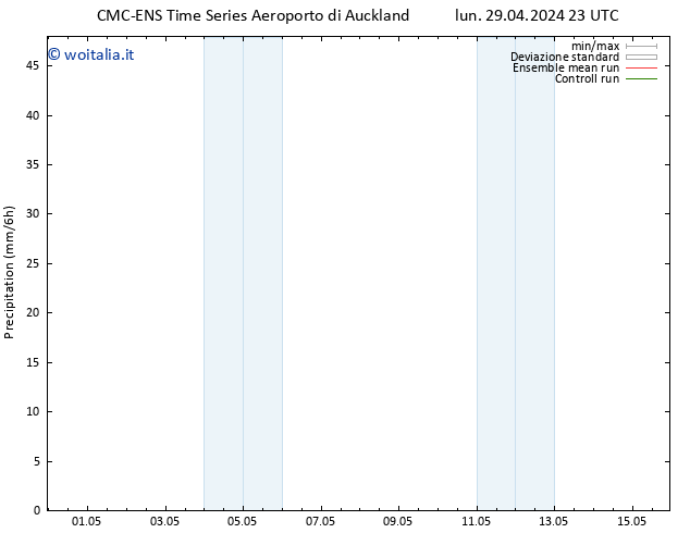 Precipitazione CMC TS mar 30.04.2024 05 UTC