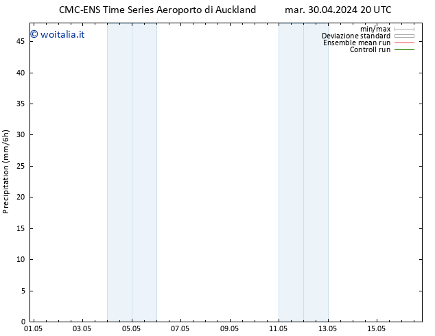 Precipitazione CMC TS lun 06.05.2024 14 UTC