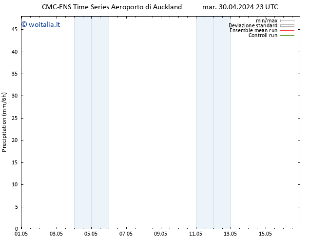 Precipitazione CMC TS dom 05.05.2024 23 UTC