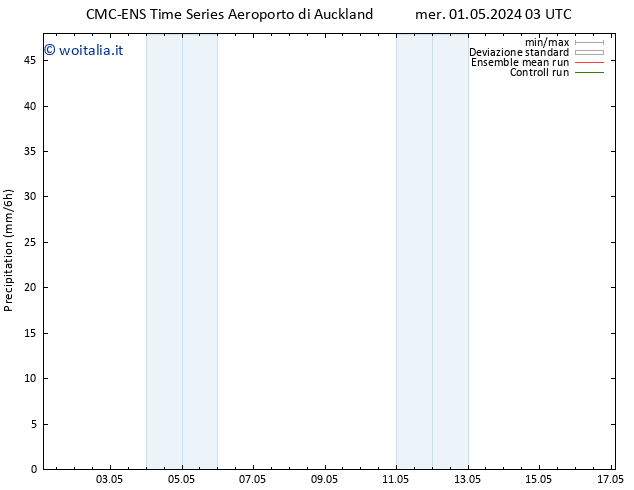 Precipitazione CMC TS mer 08.05.2024 09 UTC