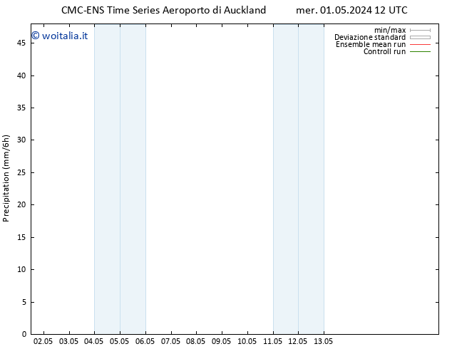 Precipitazione CMC TS mar 07.05.2024 12 UTC