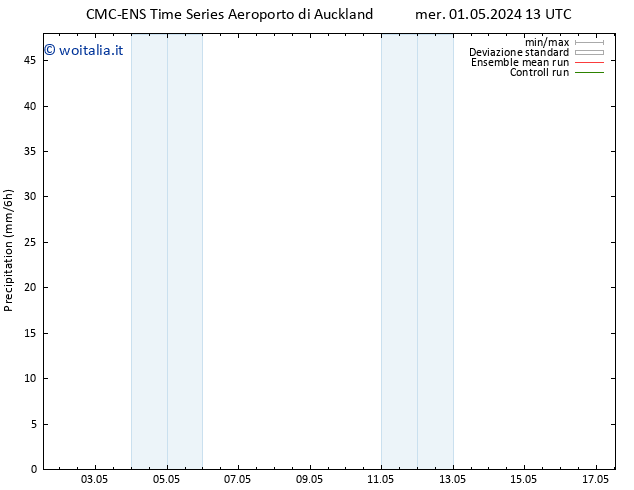 Precipitazione CMC TS gio 02.05.2024 07 UTC