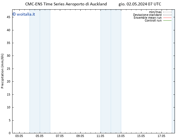 Precipitazione CMC TS ven 03.05.2024 07 UTC