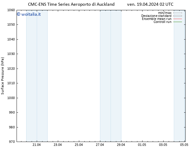 Pressione al suolo CMC TS ven 26.04.2024 14 UTC