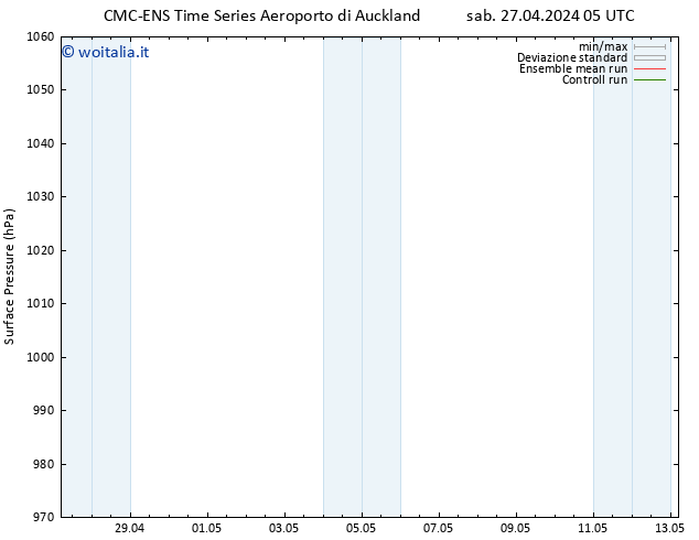 Pressione al suolo CMC TS dom 28.04.2024 05 UTC