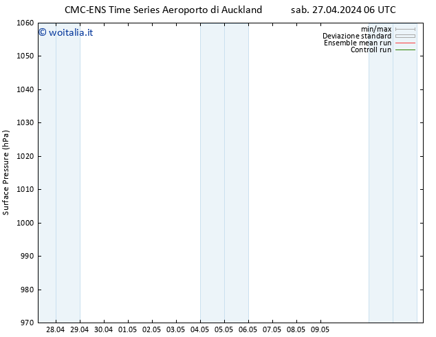 Pressione al suolo CMC TS sab 27.04.2024 18 UTC