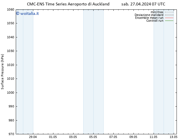 Pressione al suolo CMC TS gio 09.05.2024 13 UTC
