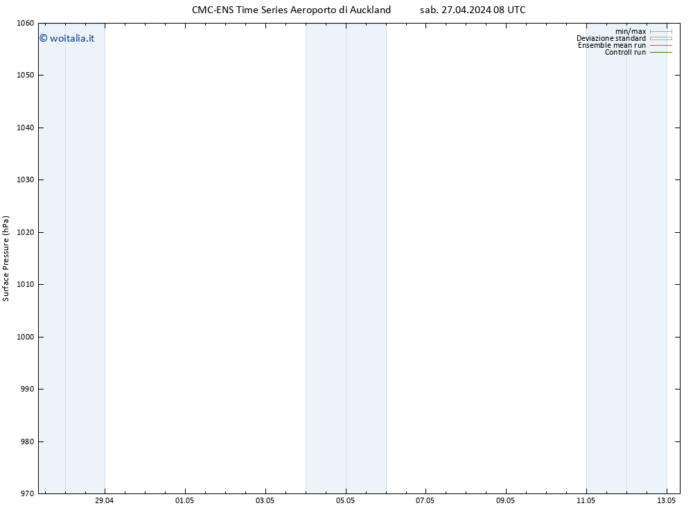 Pressione al suolo CMC TS ven 03.05.2024 20 UTC