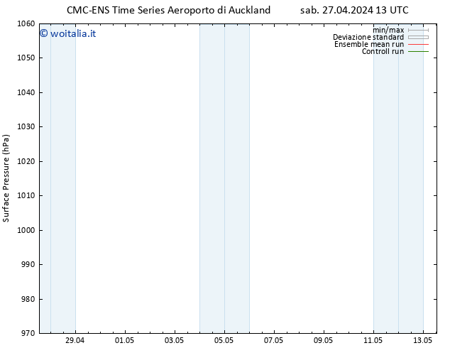 Pressione al suolo CMC TS sab 04.05.2024 01 UTC